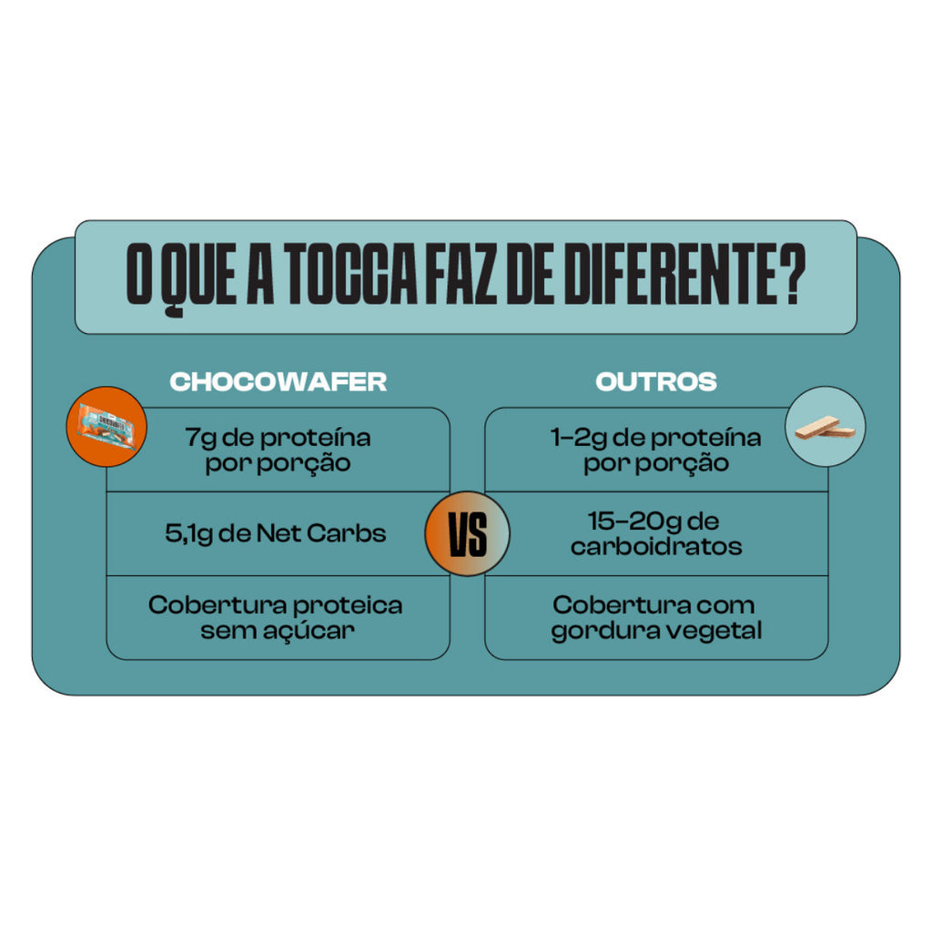 Tocca Chocowafer Sabor Amendoninho Black 31g